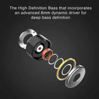 Bluetooth Earbuds – Deep Bass & IPX Water Resistant